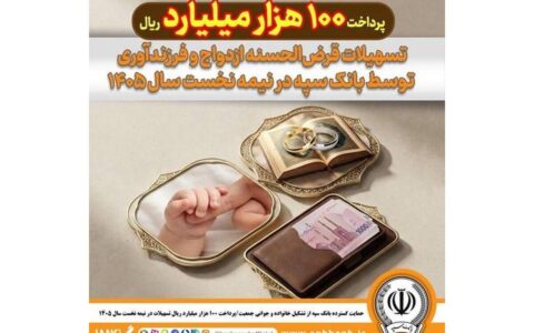 حمایت گسترده بانک سپه از تشکیل خانواده و جوانی جمعیت/پرداخت ۱۰۰ هزار میلیارد ریال تسهیلات در نیمه نخست سال ۱۴۰۵