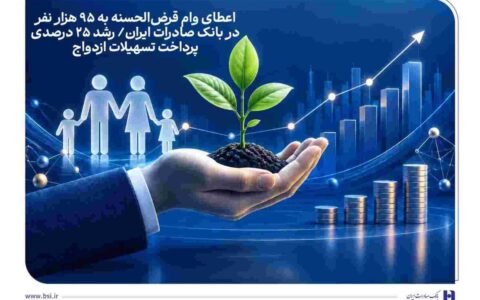 اعطای وام قرض‌الحسنه به ۹۵ هزار نفر در بانک صادرات ایران/ رشد ۲۵ درصدی پرداخت تسهیلات ازدواج